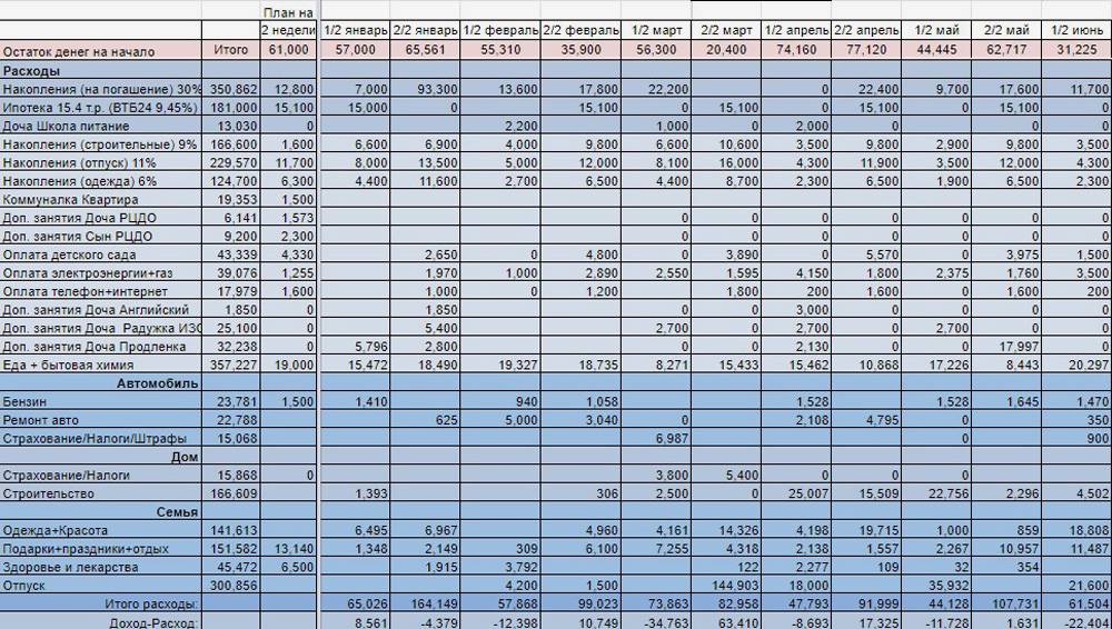 Ведение бюджета. Список доходов таблица. Расход и доход планирование для себя. Таблица для сада по расходам. Таблица затрат на месяц группы компаний.