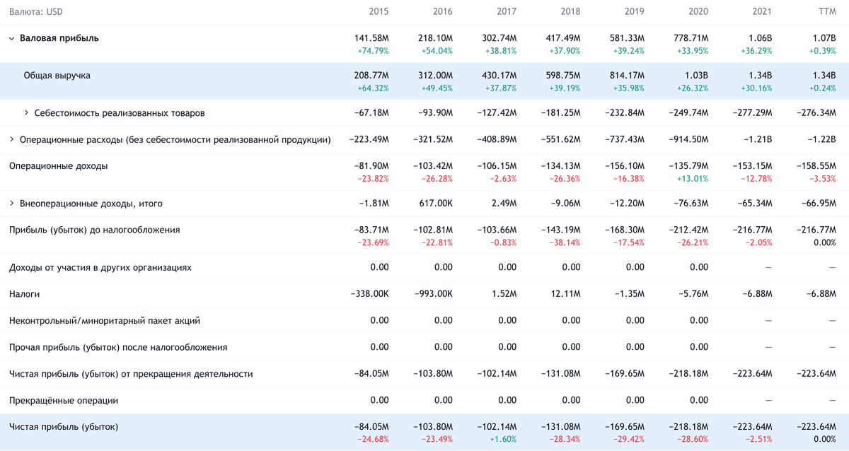 Пачка инвестновостей: Cisco, Zendesk, Splunk и Momentive