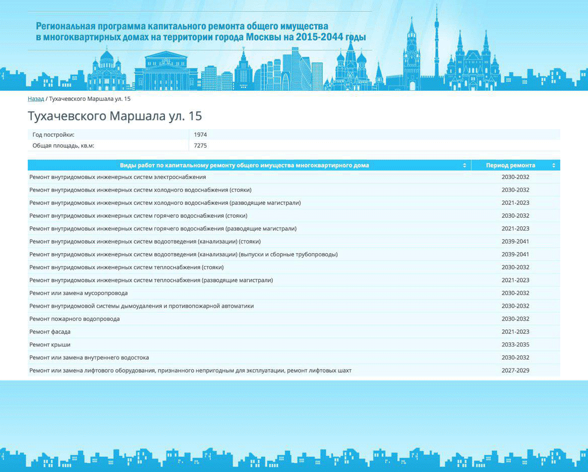 План капитального ремонта москва