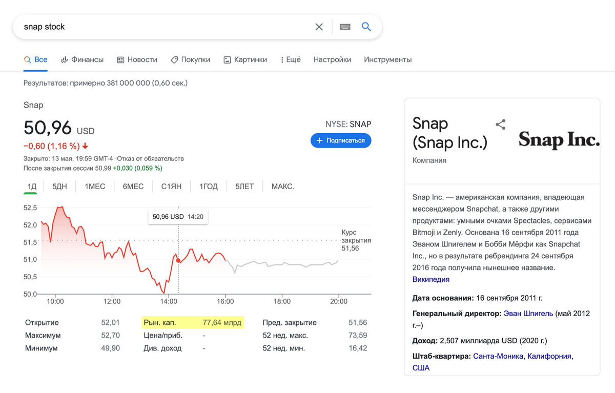 Если ввести в поисковую строку Гугла название компании на английском и слово stock — «акция», то в большинстве случаев поисковик выдаст котировки компании с данными о цене и рыночной капитализации