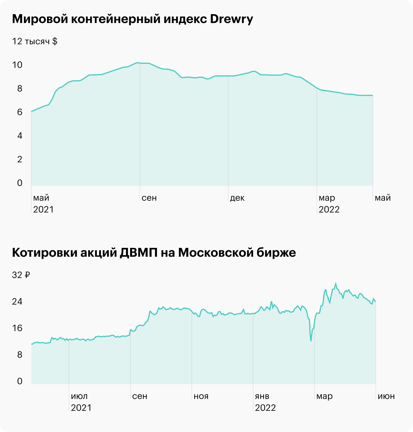 Двмп котировки. ДВМП акции форум. Акции ДВМП прогноз.