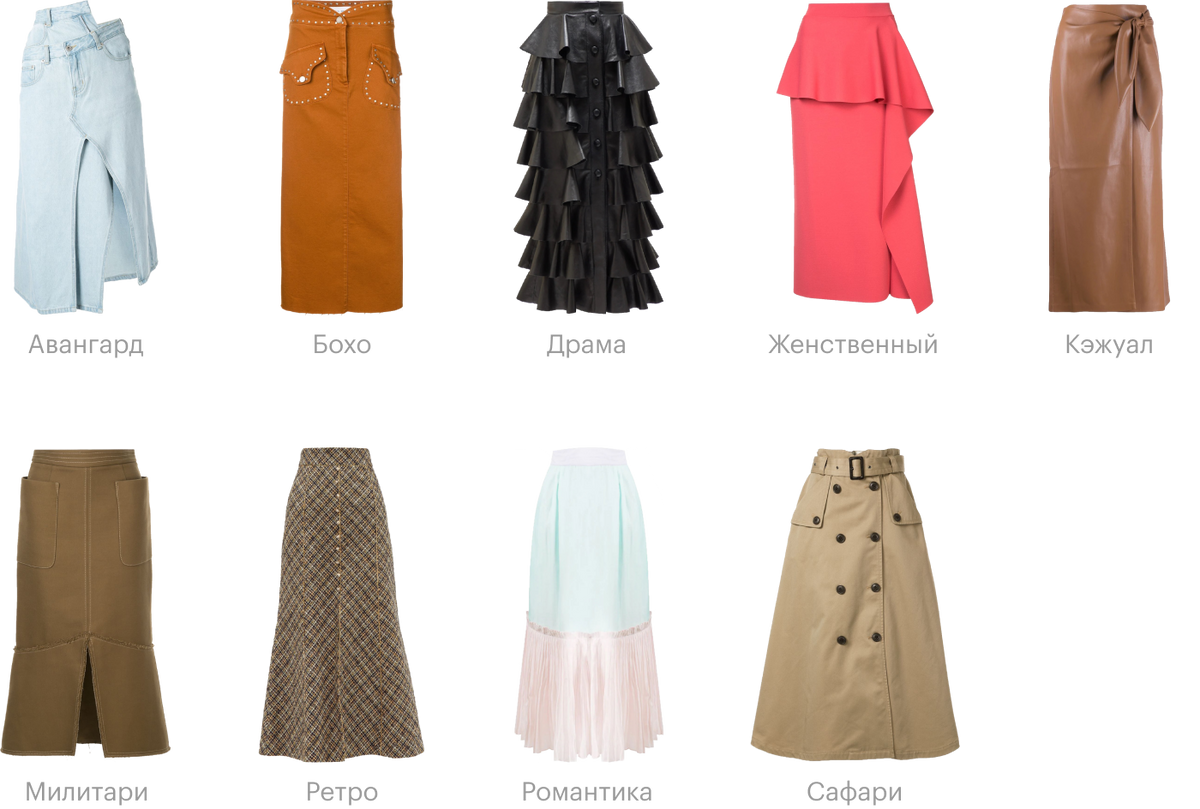 Как проявляются разные стили на примере одной юбки