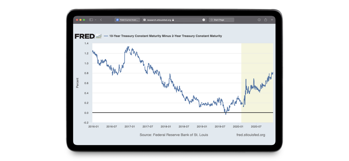 Инверсия кривой доходности: как работает самый известный индикатор рецессии
