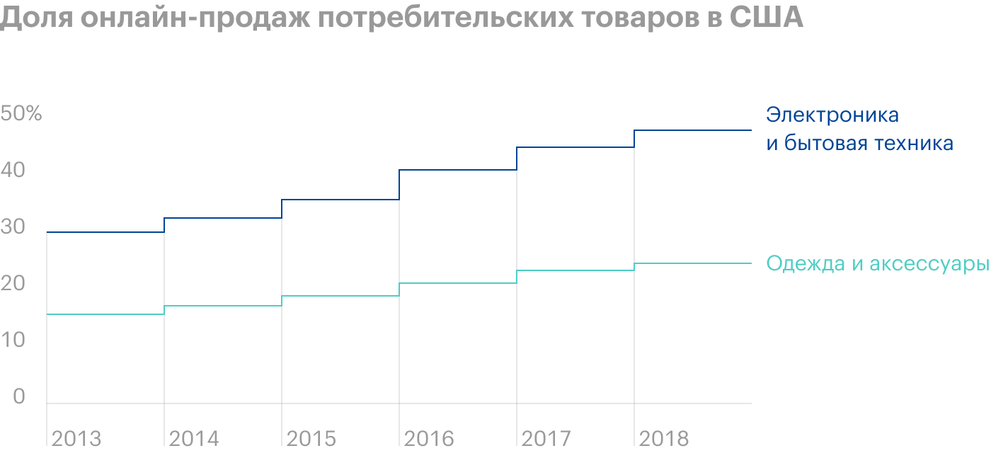 Популярность notcoin