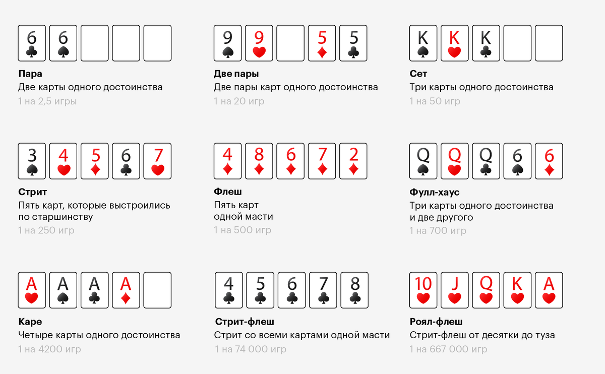 Как много выигрывать в онлайн покере играть в король покера 2 играть онлайн