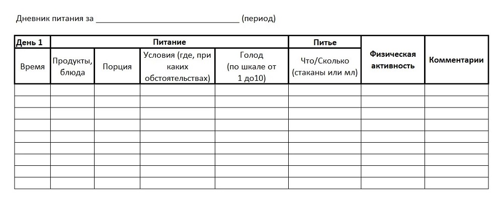 Пример дневника питания: в комментарии можно записать реакцию организма на еду