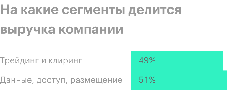 Источник: годовой отчет компании, стр. 5 (11), 8 (14)