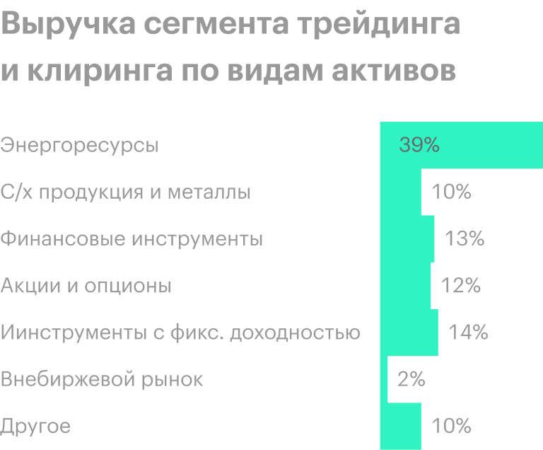 Источник: годовой отчет компании, стр. 6 (12)