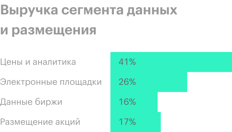Источник: годовой отчет компании, стр. 8 (14)