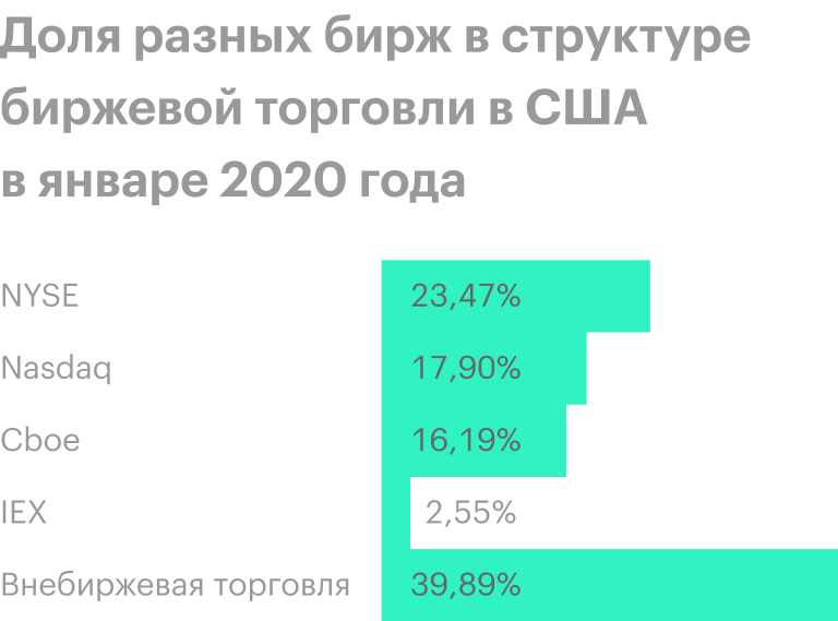Источник: Wall Street Journal
