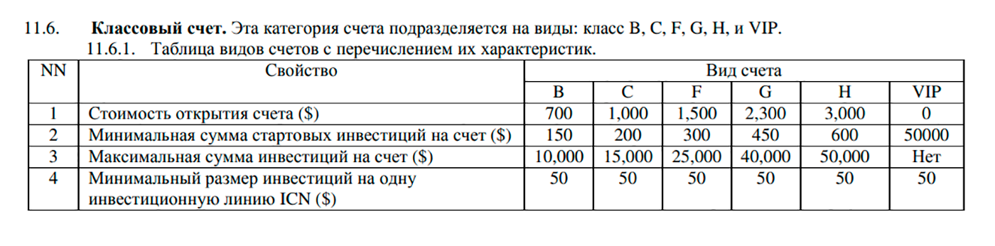 Минимальная стоимость открытия счета — 700 $. Особенно приятно сумма смотрится с учетом минимальной стартовой суммы в 150 $. Эту комиссию не нужно платить, только если инвестировать сразу 50 000 $
