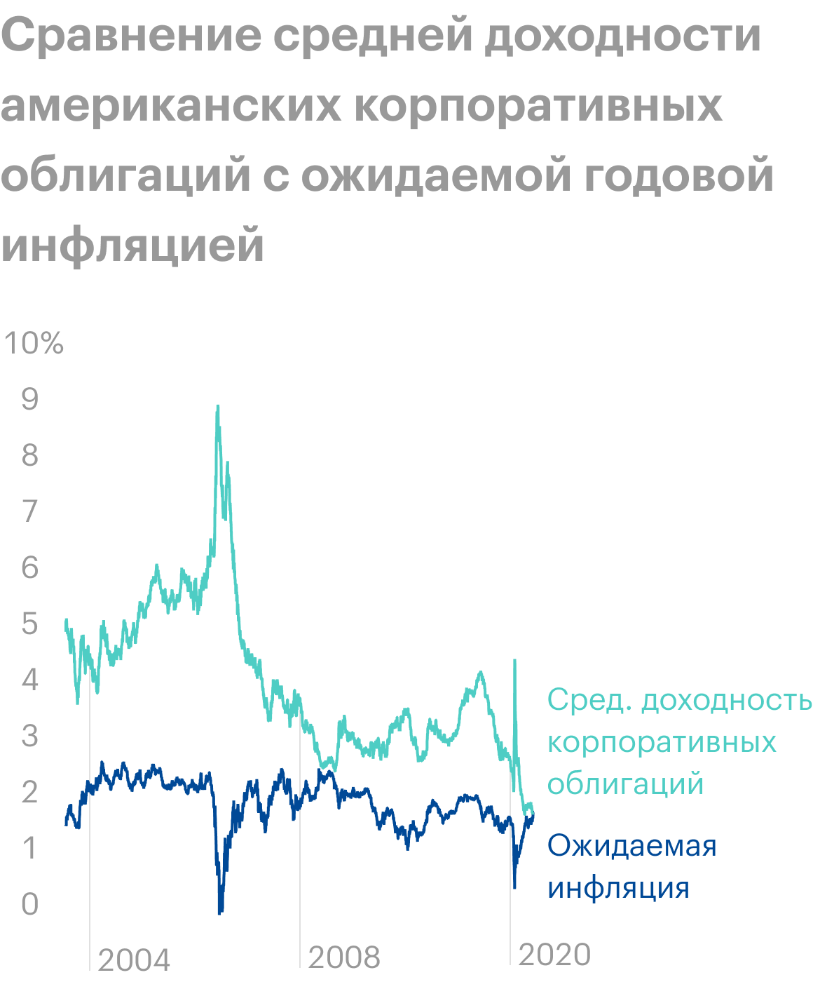 Источник: Wall Street Journal