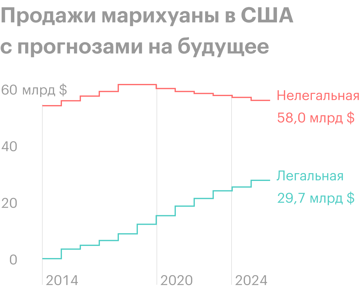 Источник: Daily Shot
