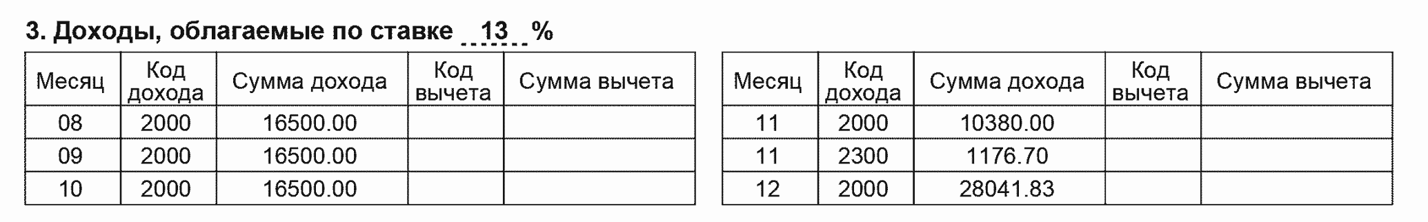 Из этой таблицы надо перенести данные в декларацию 3-НДФЛ