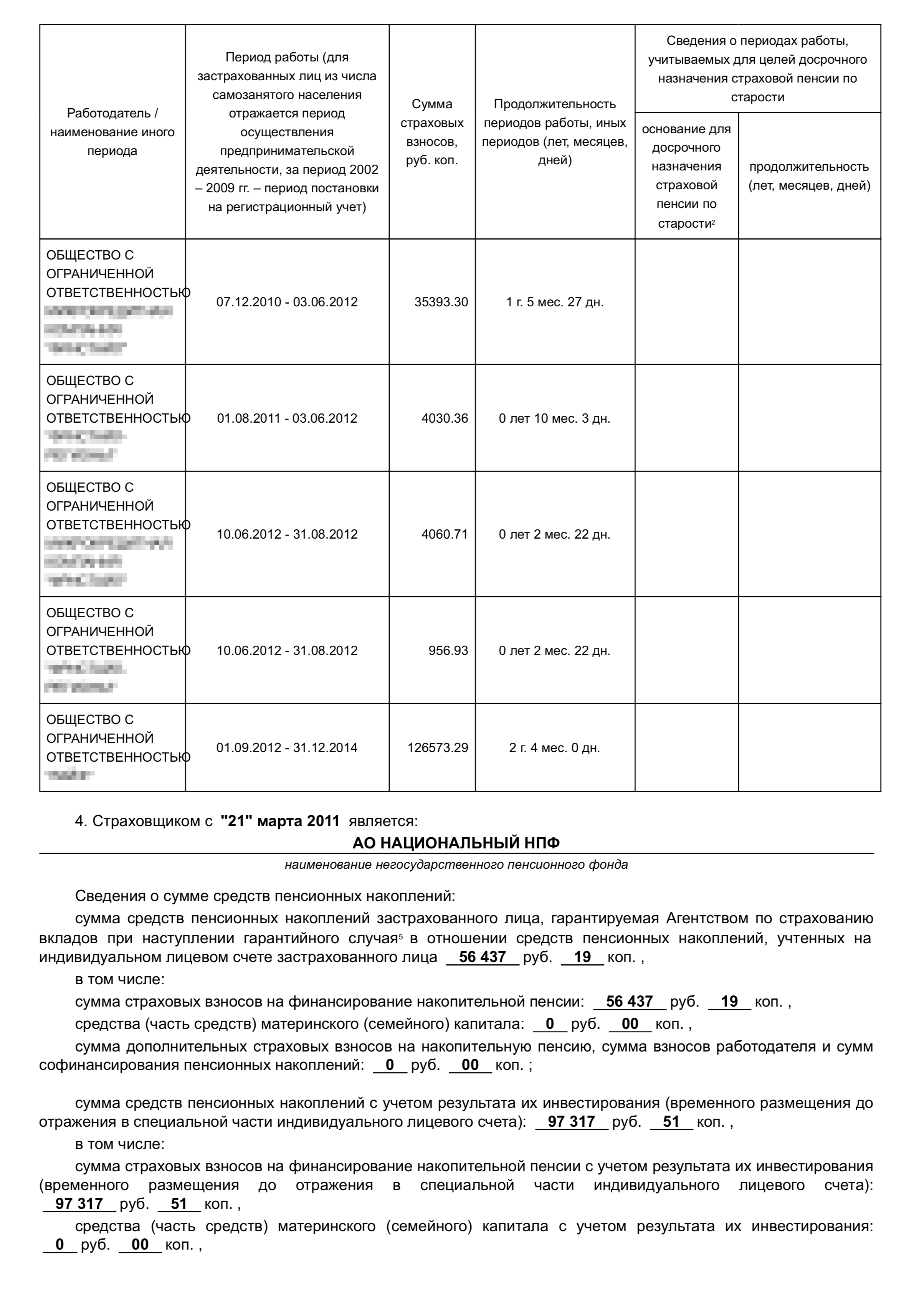 Третьего раздела в этой выписке нет, потому что владелец ИЛС перевел пенсию в негосударственный пенсионный фонд. А вот четвертый раздел по этой же причине присутствует: в нем можно посмотреть, кто страховщик и какой суммой он распоряжается