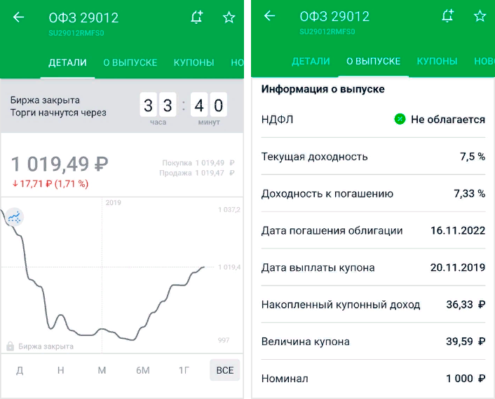 Скриншоты облигаций, которые вызывают у меня вопросы