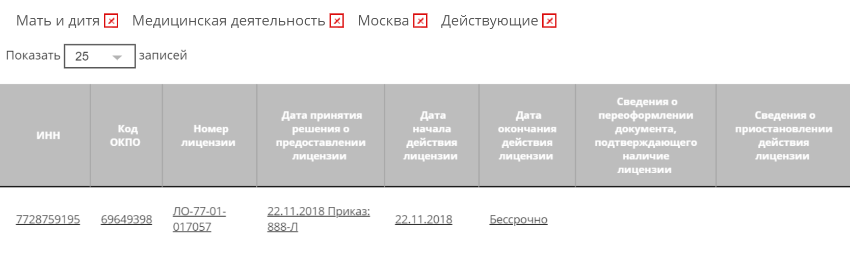 Обратите внимание на срок действия лицензии: у этого роддома она бессрочная