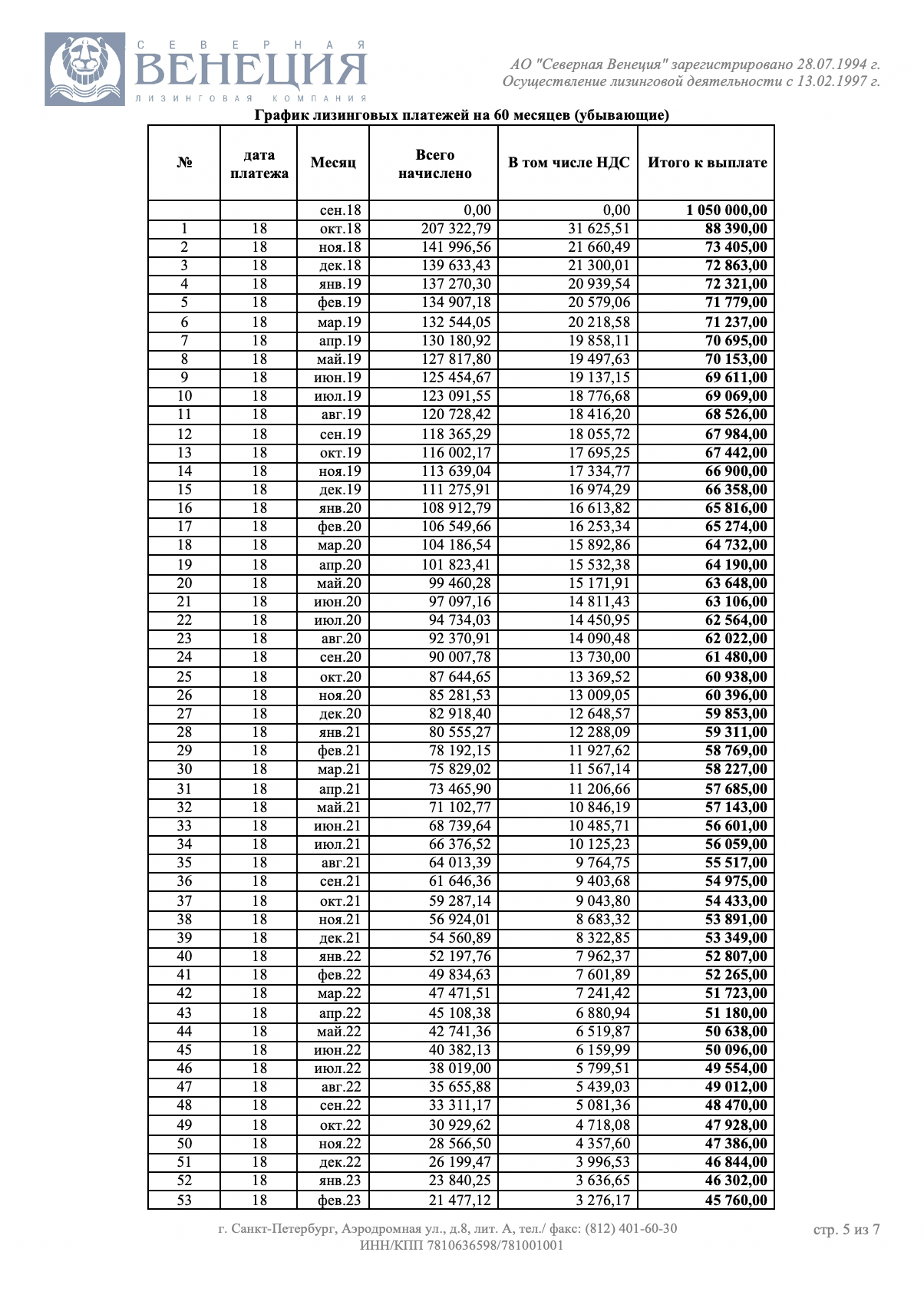 «Северная Венеция» рассчитала несколько вариантов лизинга: на 36, 48 и 60 месяцев