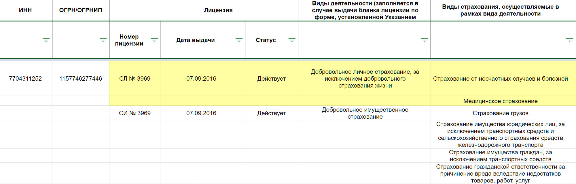 Лицензию своей страховой компании я проверила в Едином государственном реестре субъектов страхового дела. Убедилась, что есть пункт о медицинском страховании