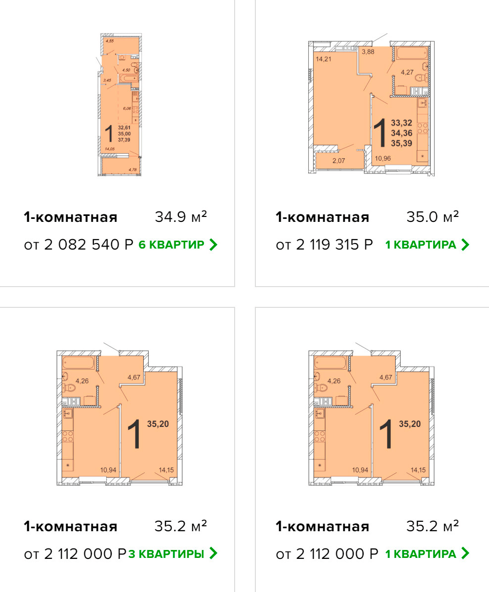 Цены на квартиры в квартале «Близкий» в Академическом