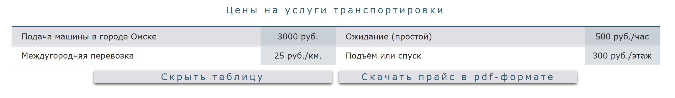 В Омске транспортировка лежачего обойдется в 3000—7000 <span class=ruble>Р</span>