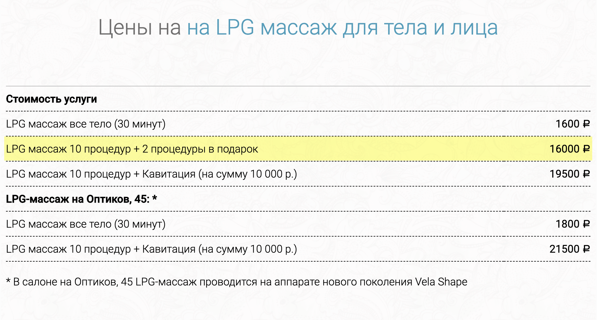 Бизнес план для массажа lpg