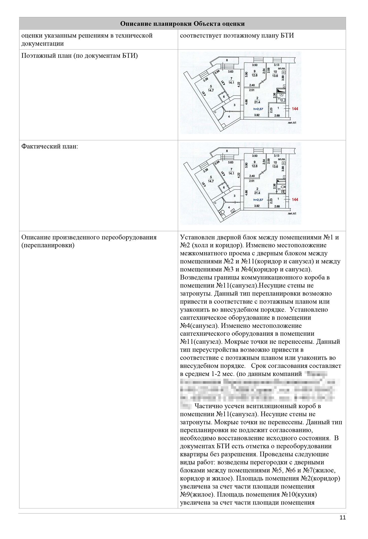 Оценщики описали все недочеты перепланировки. И указали, что согласовать ее невозможно, пока продавец квартиры не приведет систему вентиляции в исходное состояние. По расчетам оценщиков, это стоило бы 20 000 <span class=ruble>Р</span>