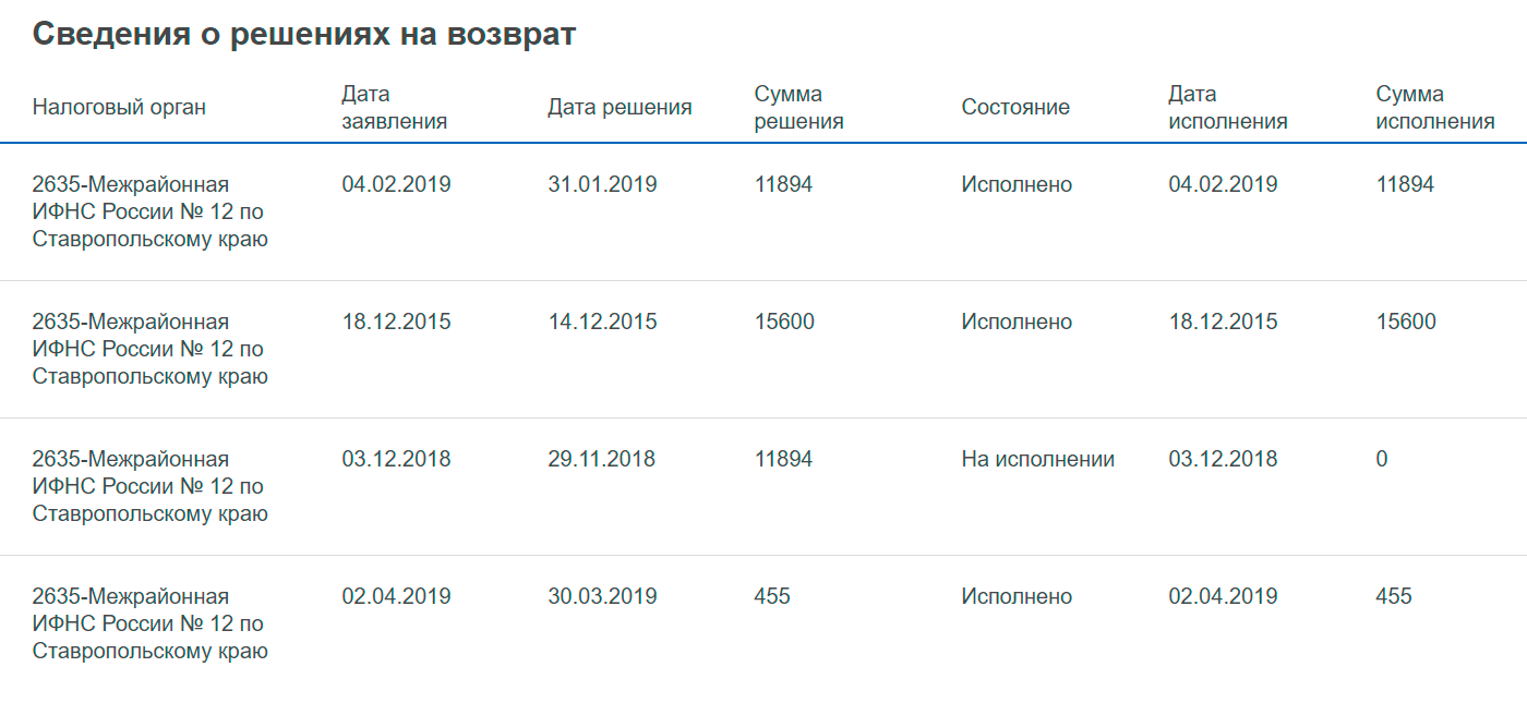Вычеты в 2018 и 2019 году я получила после смены имени по документам на старое и на новое имя. Подавала все документы на вычет под новым именем