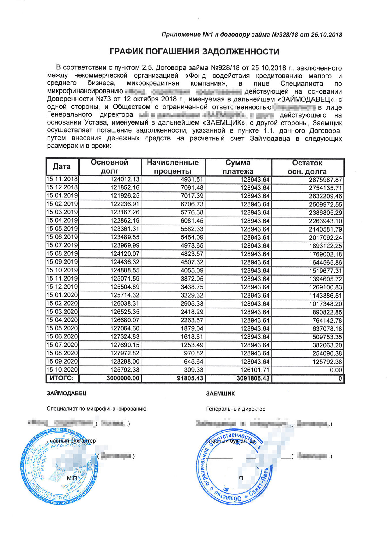 Основными видами обеспечения кредита являются