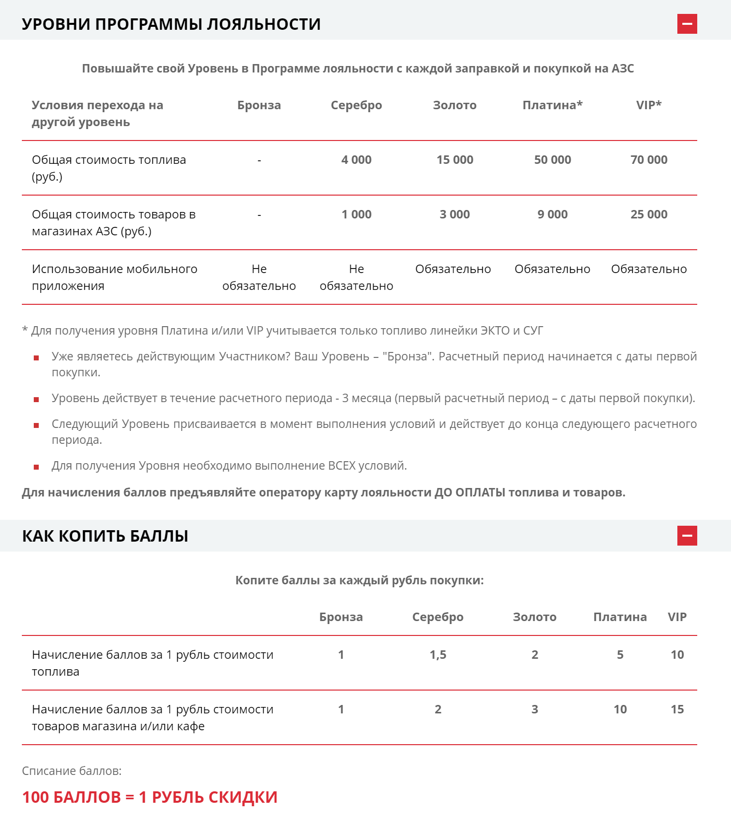 «Лукойл» в 2020 году: начальный уровень — «Бронза», баллы дают сэкономить 1%. Чтобы перейти на следующий уровень, просят за три месяца потратить от 4000 <span class=ruble>Р</span> на бензин и еще от 1000 <span class=ruble>Р</span> в магазинах АЗС. Тогда баллы дают сэкономить 1,5—2%