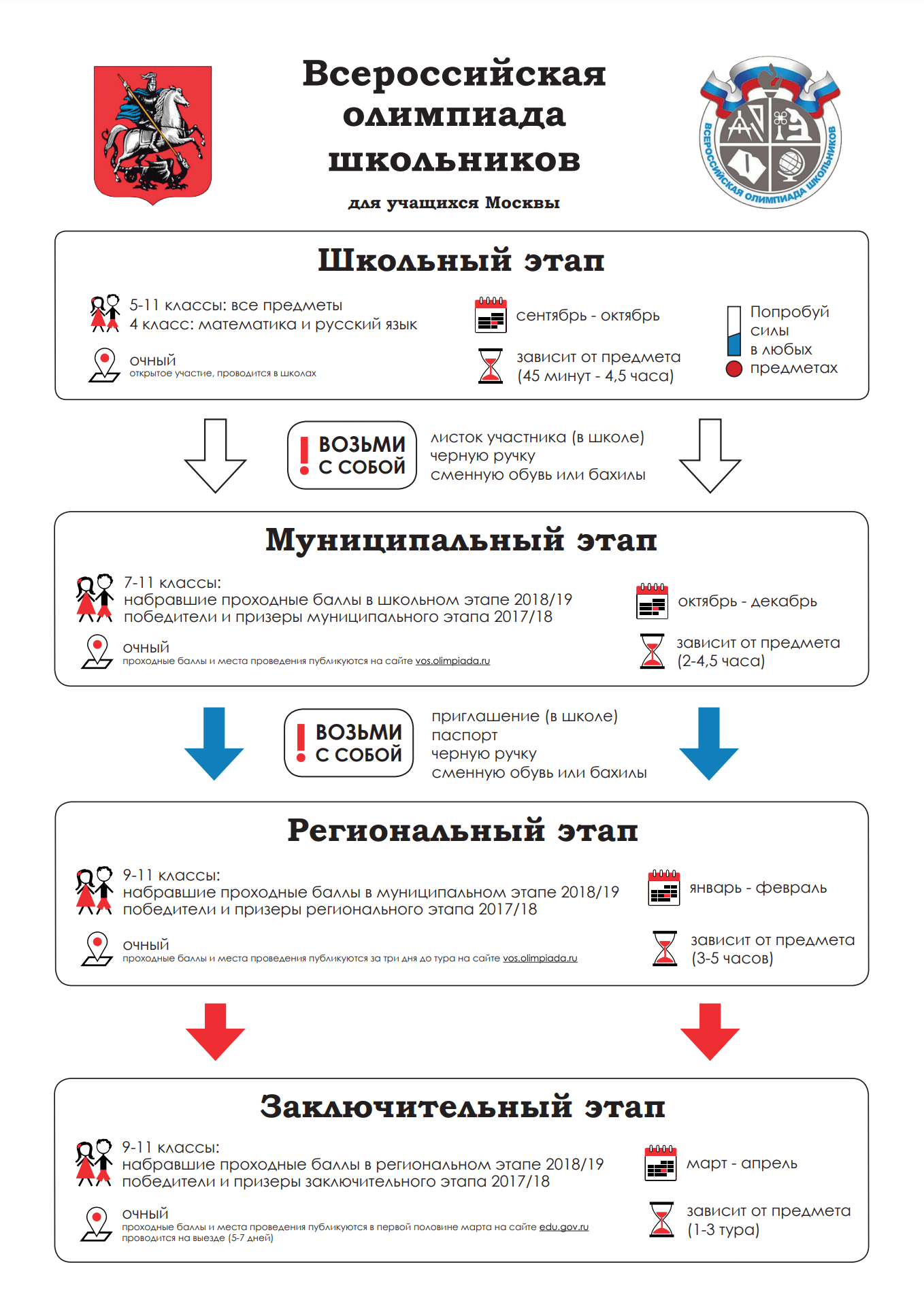 Памятка с сайта команды Москвы