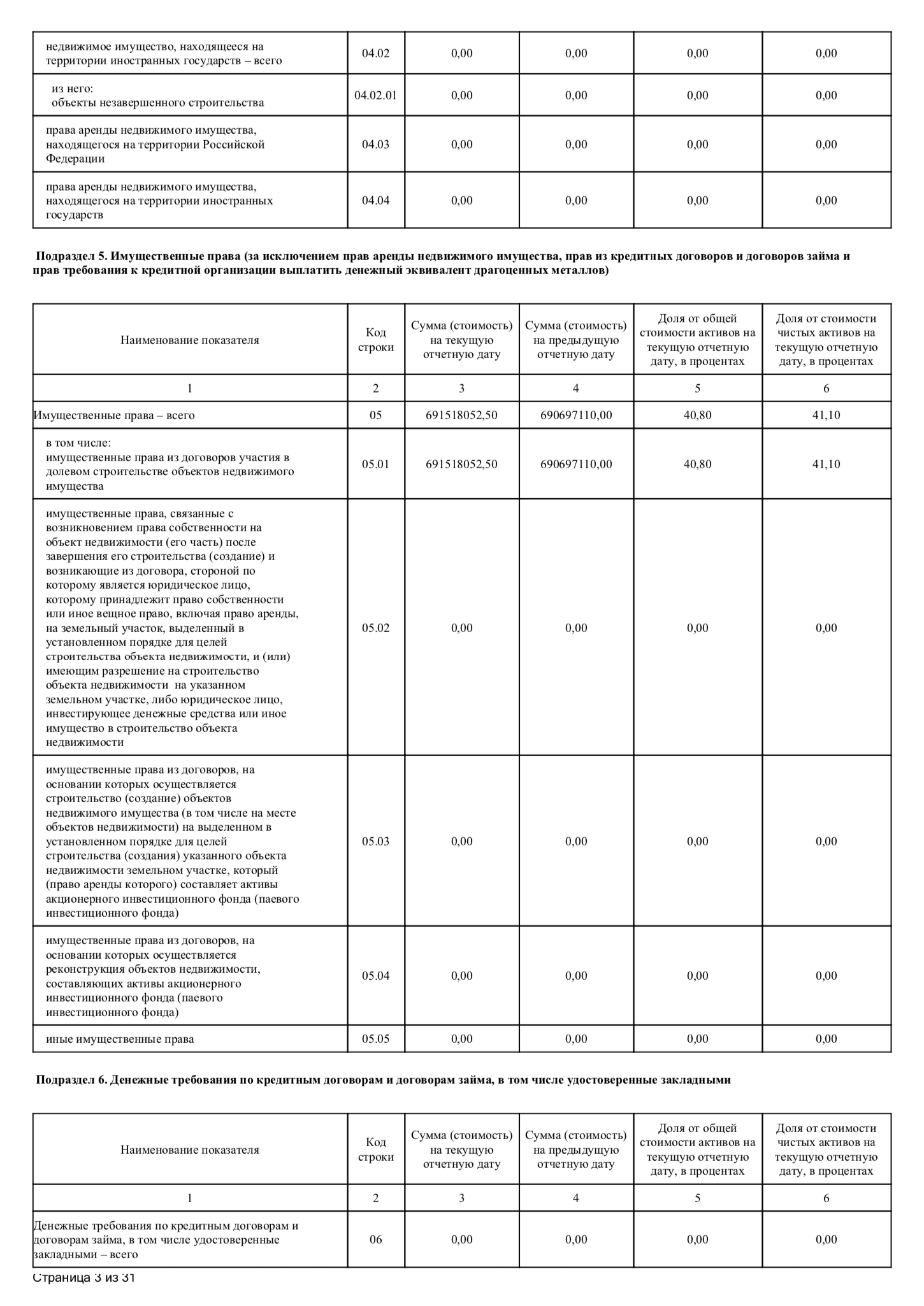 В шестом разделе собраны займы, которые фонд выдал под проценты