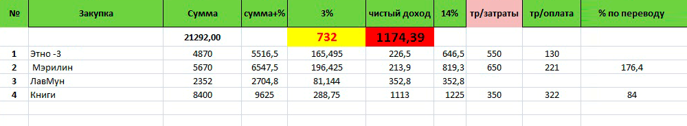 Как сделать группу совместных покупок. Смотреть фото Как сделать группу совместных покупок. Смотреть картинку Как сделать группу совместных покупок. Картинка про Как сделать группу совместных покупок. Фото Как сделать группу совместных покупок