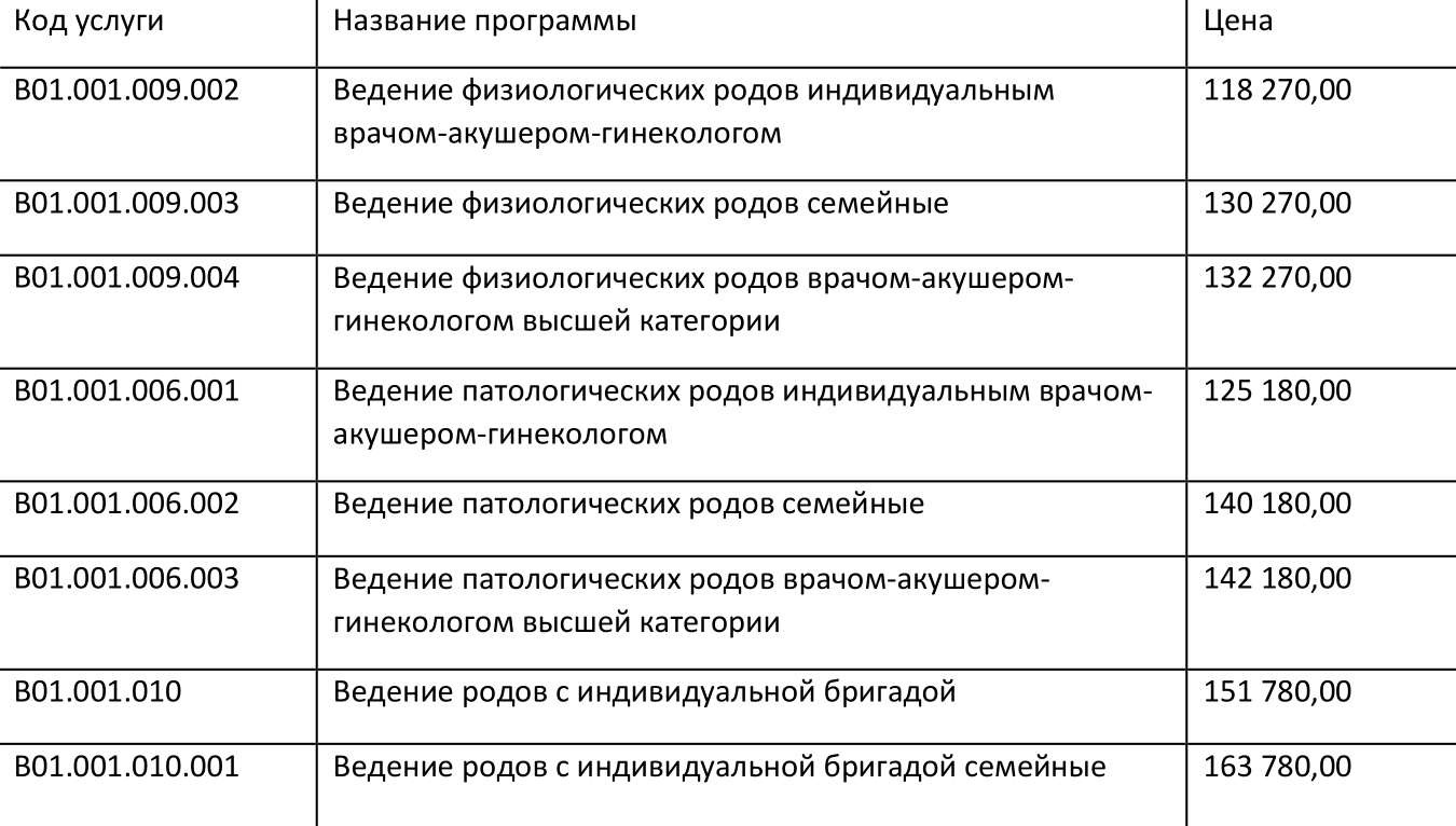 На рождение ребенка сколько дают 2024. Стоимость контракта на роды. Контракт на платные роды.