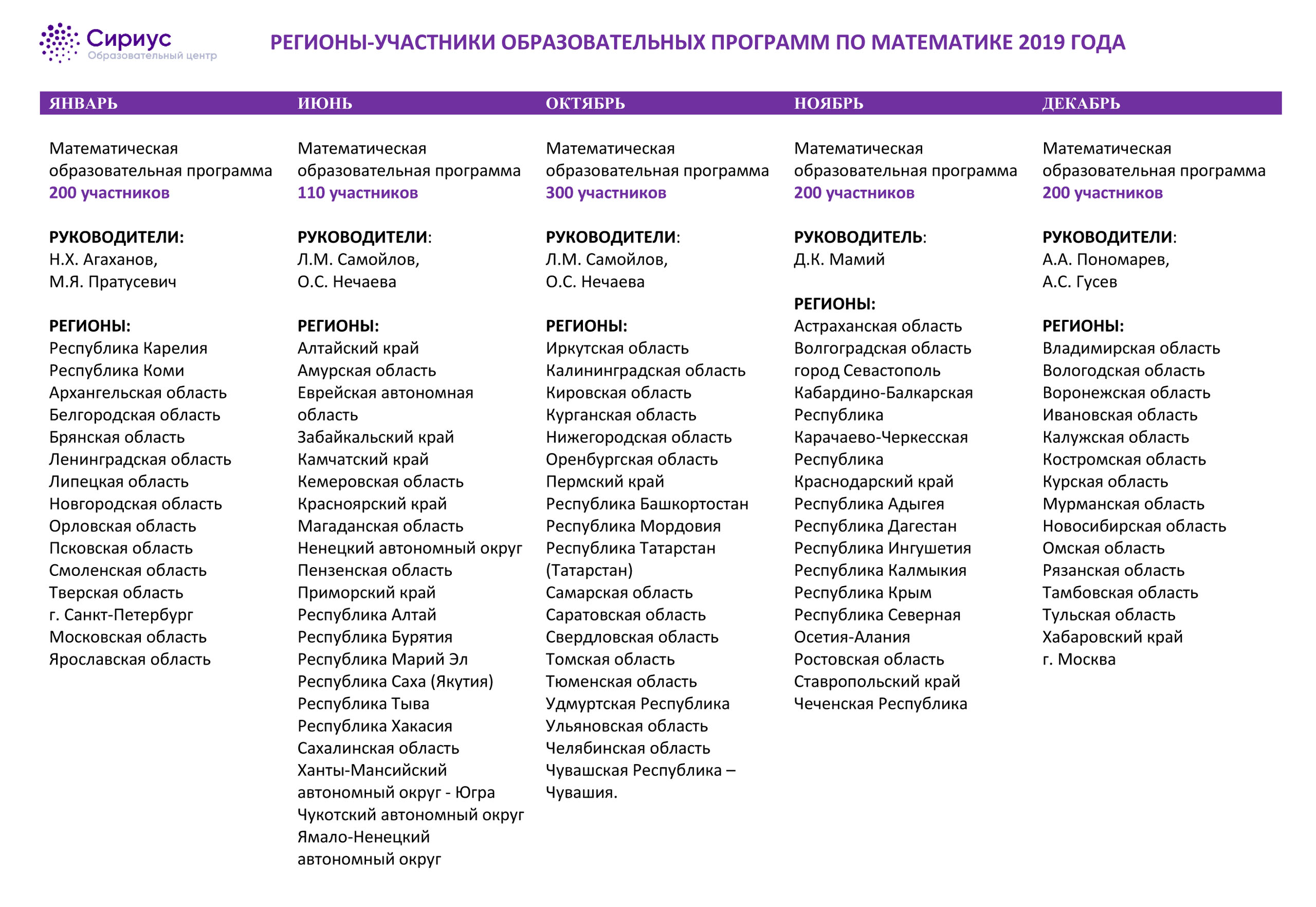 Календарь математических смен на 2019 год