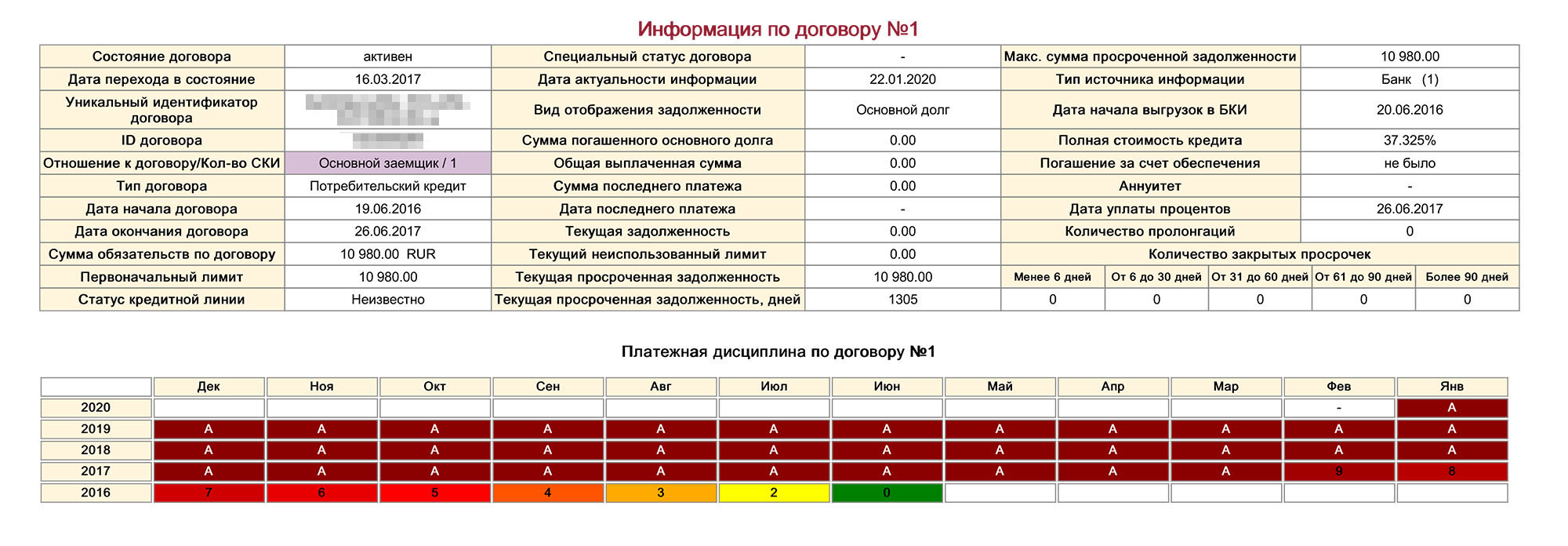 В кредитном отчете из «Эквифакс» видно, что Мария не внесла ни одного платежа