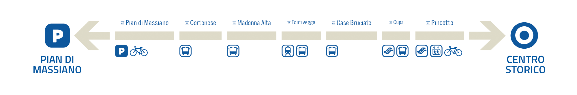 У мини-метро всего одна линия. Источник: Minimetrospa.it