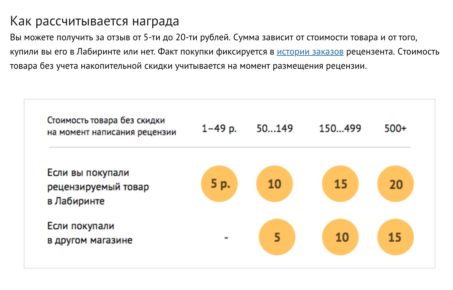 В магазине «Лабиринт» можно оставлять отзывы даже за товары, которые куплены в другом магазине, но оплата за них будет ниже