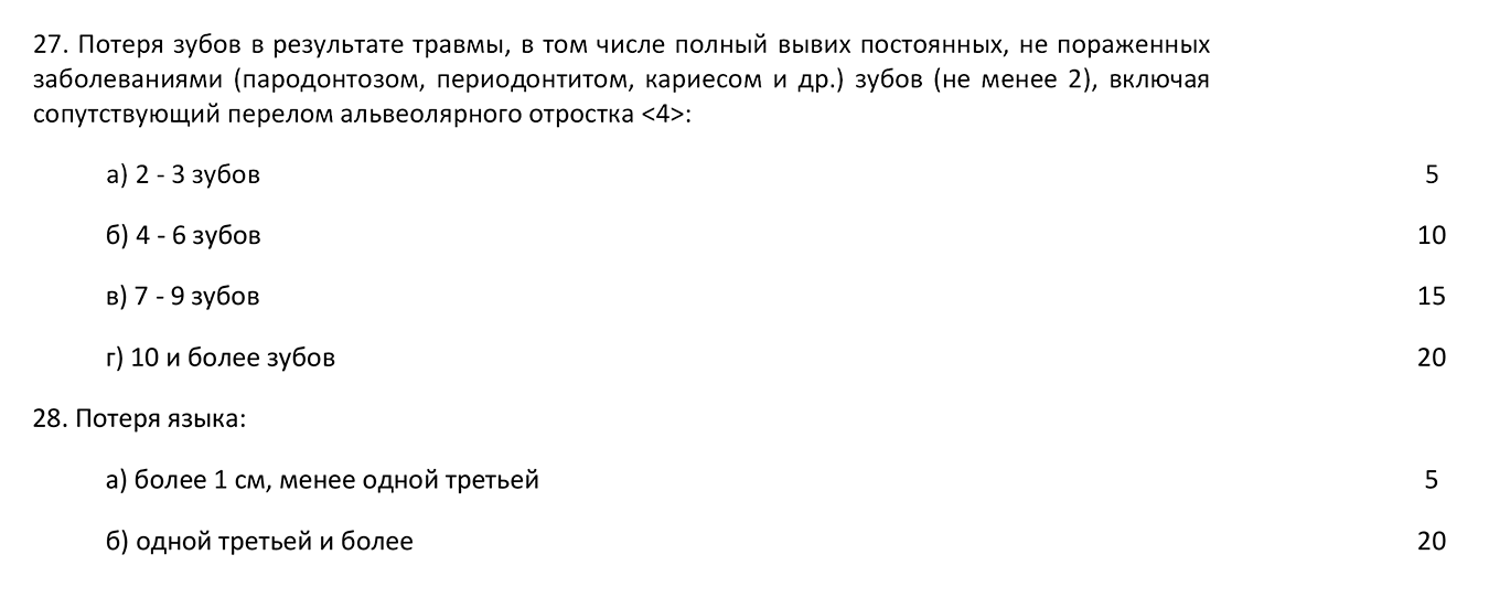 В левой части листа — основание выплаты. В правой — процент от всей суммы возможной максимальной компенсации. Например, общая сумма, указанная в договоре, — 3 000 000 <span class=ruble>Р</span>, за потерю 2—3 зубов потерпевший получит 150 000 <span class=ruble>Р</span>