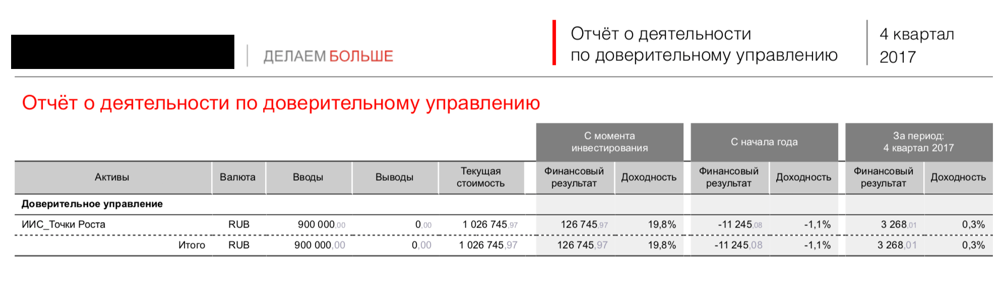 Отчет управляющей компании за 2017 год