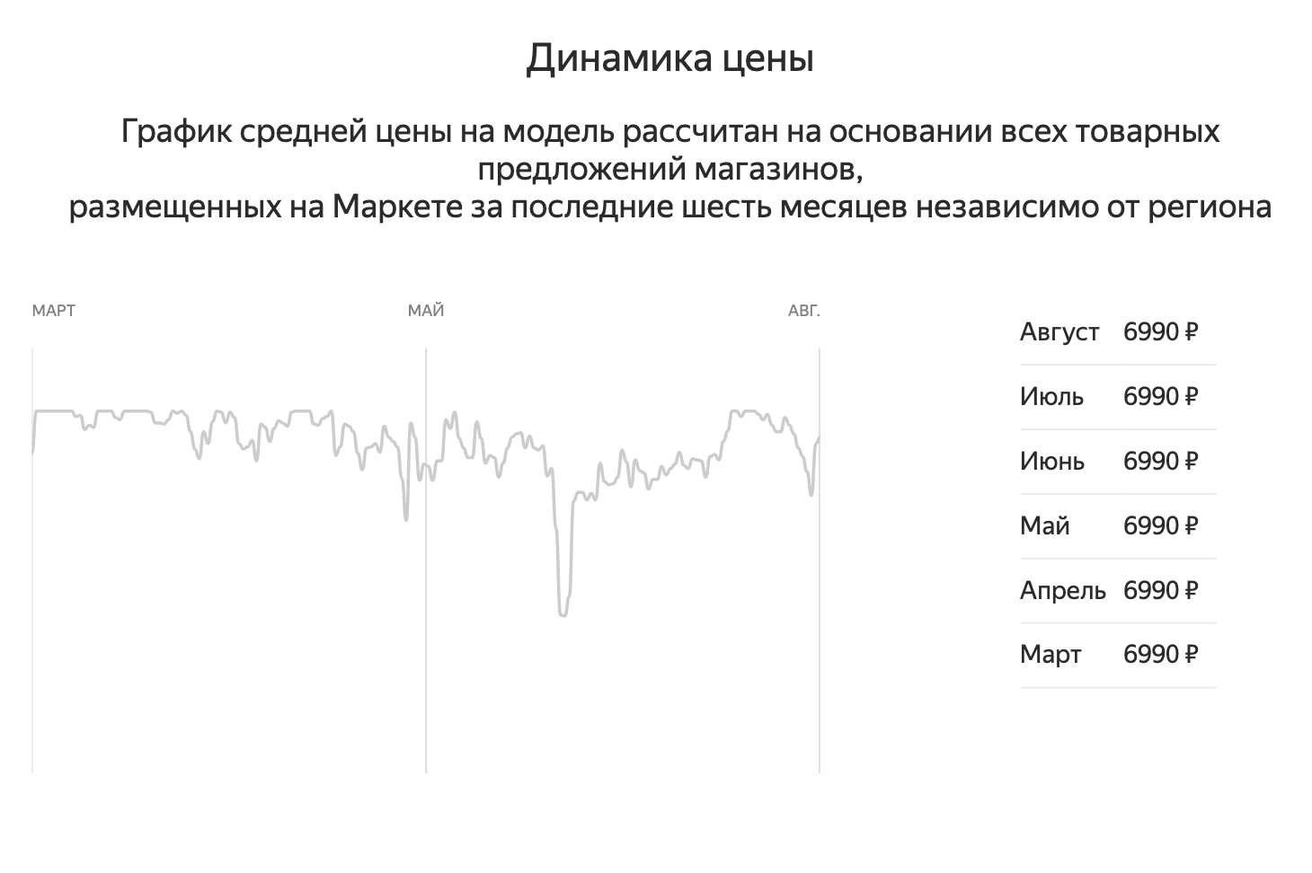 Я искала сыну беговел. Посмотрела на «Яндекс-маркете», что нужная модель стоит в среднем 7000 <span class=ruble>Р</span>