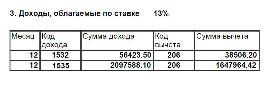 Справка 2-НДФЛ от брокера Б. Код 1532 — это доход по фондовым ПФИ, 1535 — по прочим