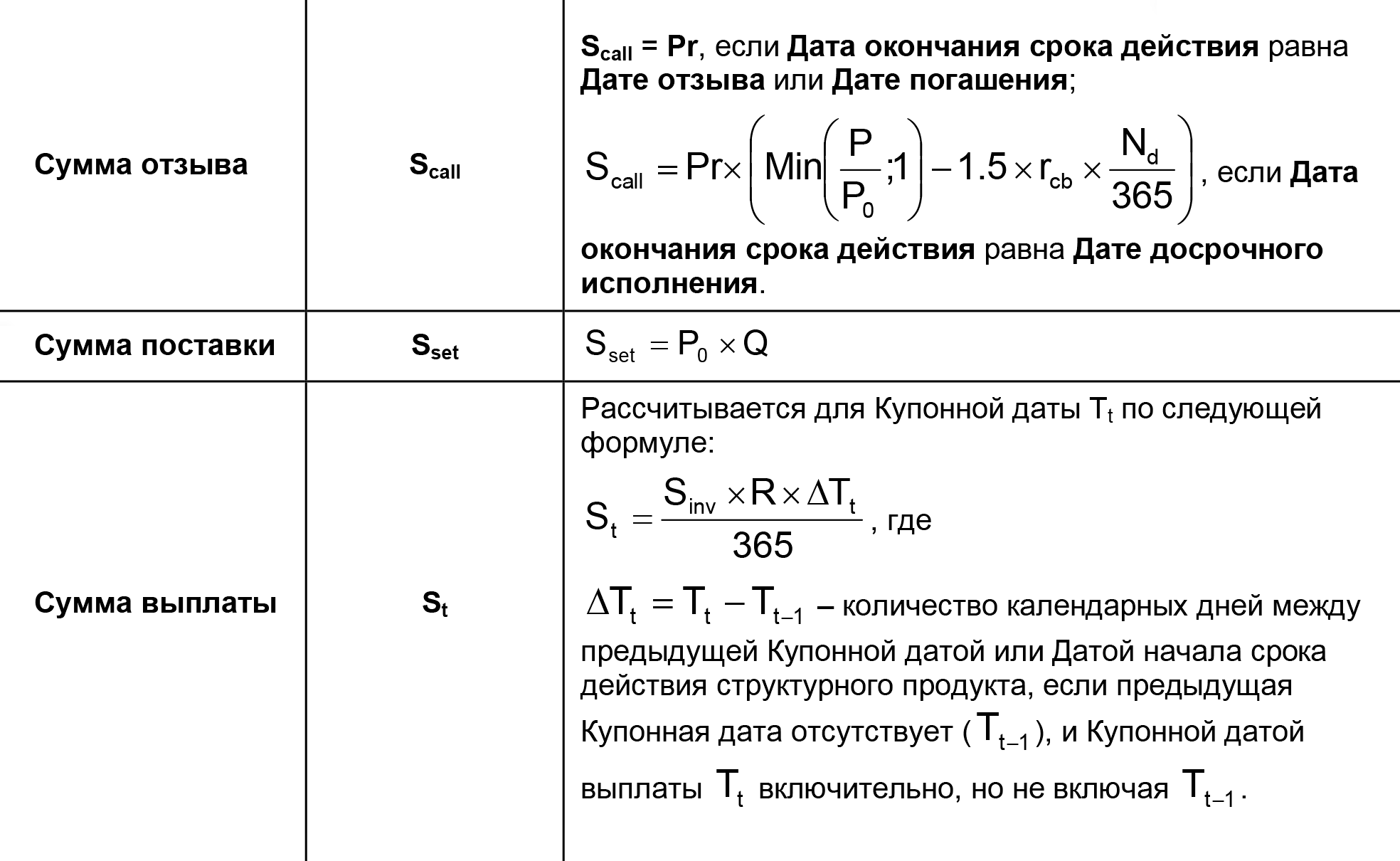 На сайтах брокеров и УК условия структурных продуктов описаны кратко и привлекательно. Если захотите узнать больше, придется разбираться в терминах и формулах. Источник: спецификация структурного продукта «Автоколл», внебиржевого опционного контракта, на сайте «Открытия», с. 3