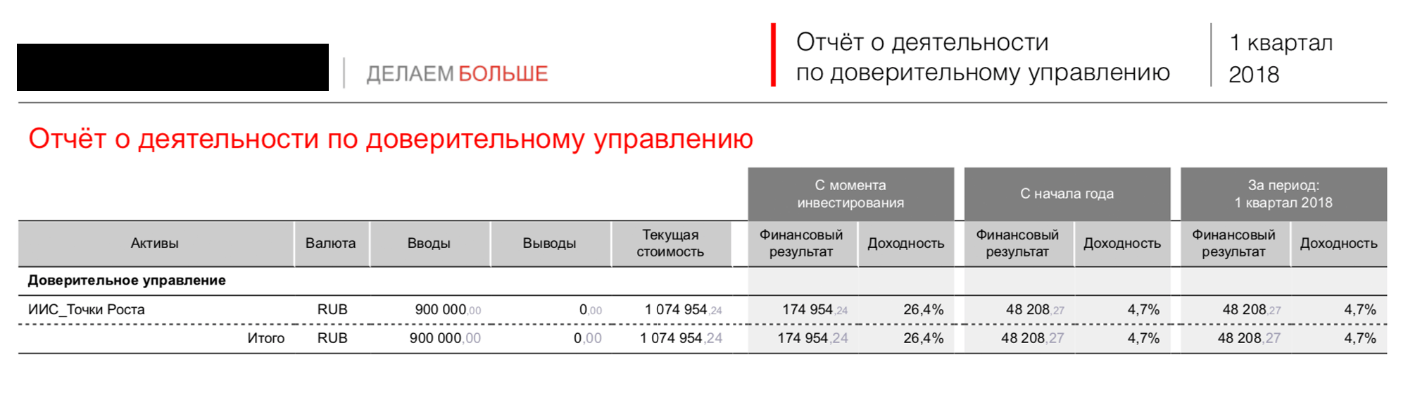 Отчет управляющей компании за 2018 год