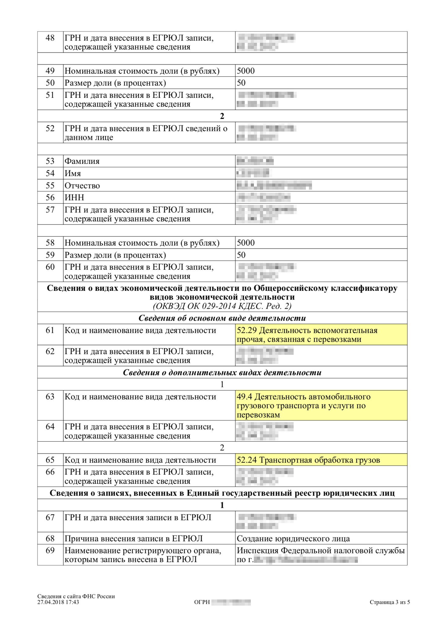 Вот такие коды деятельности были указаны в выписке из ЕГРЮЛ по курьерской службе