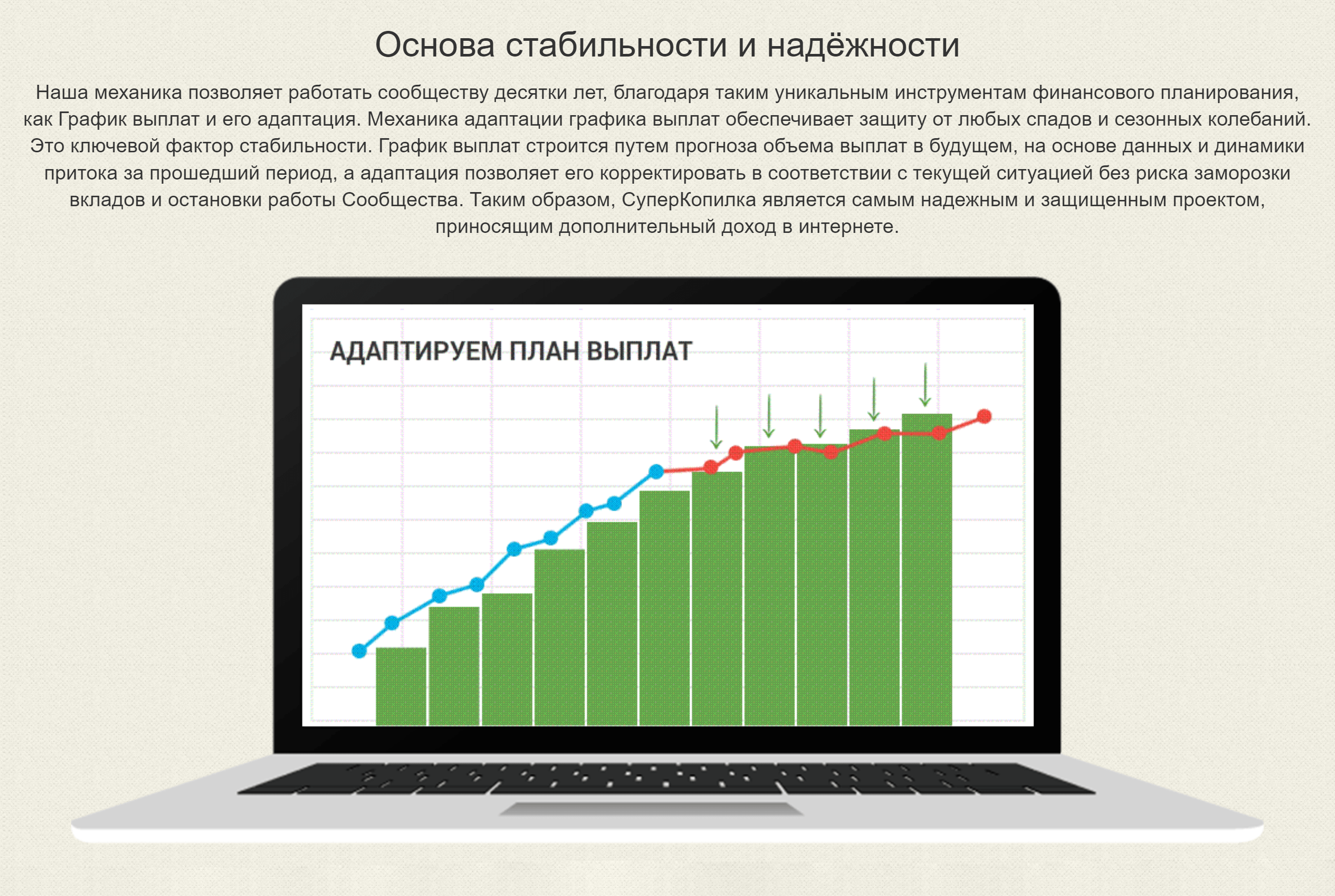 Стабильно это. График стабильности. График выплат в СУПЕРКОПИЛКЕ. СУПЕРКОПИЛКА график. Выплаты Графика.