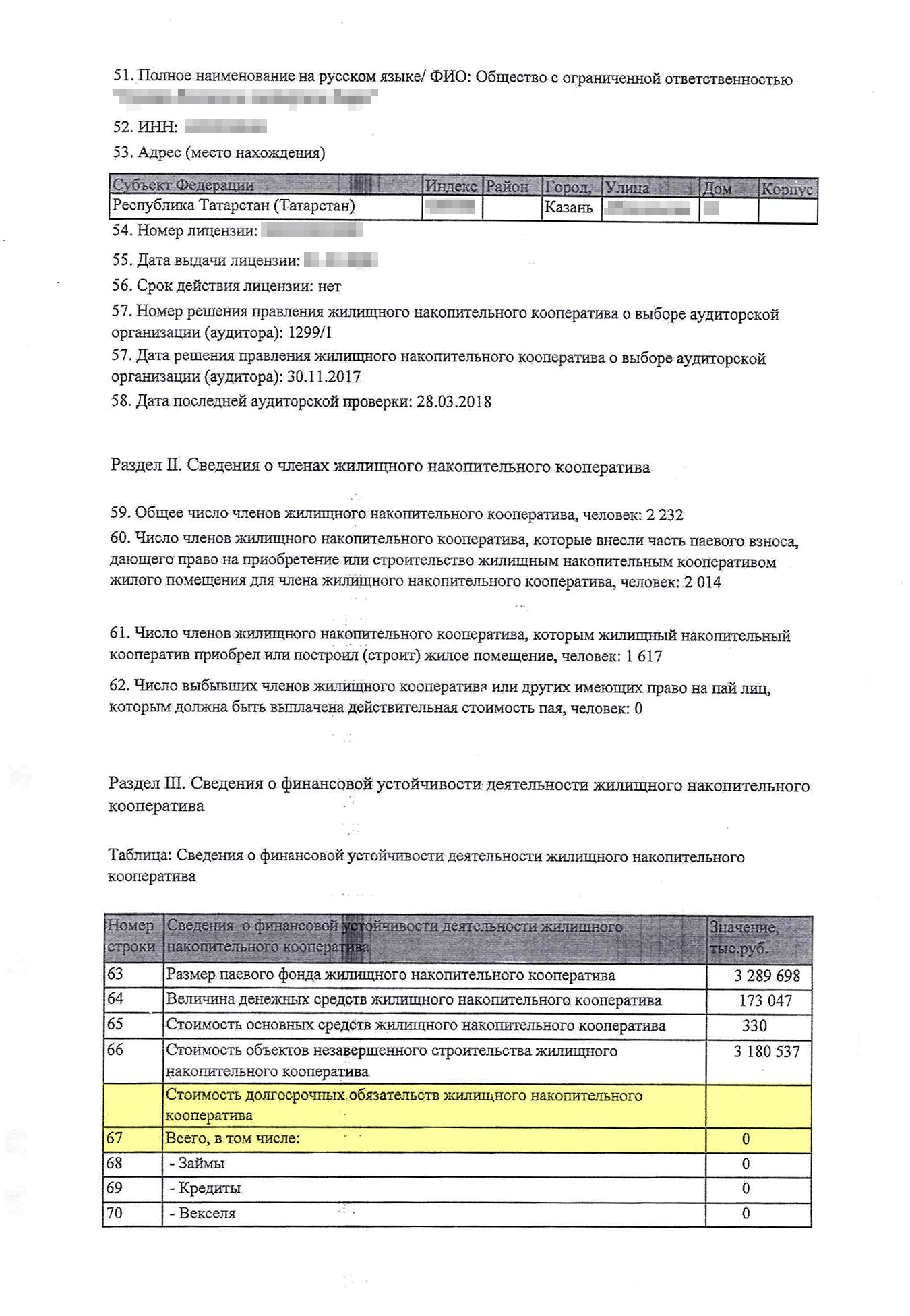 продукты в кредит в москве