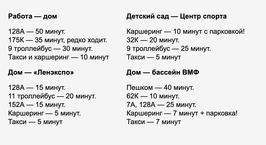 Так выглядел мой изначальный план. В списке я отметила места, где сложно припарковаться, но не учла время на ожидание автобуса
