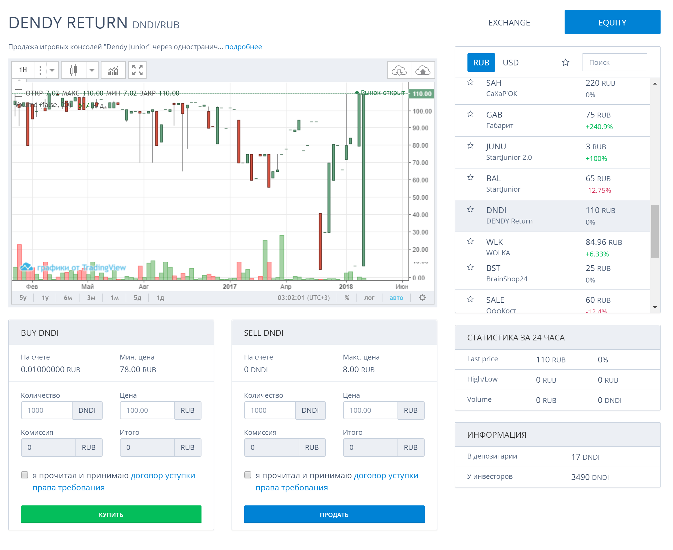 Страница, где можно купить или продать доли проекта, похожа на обычную биржу