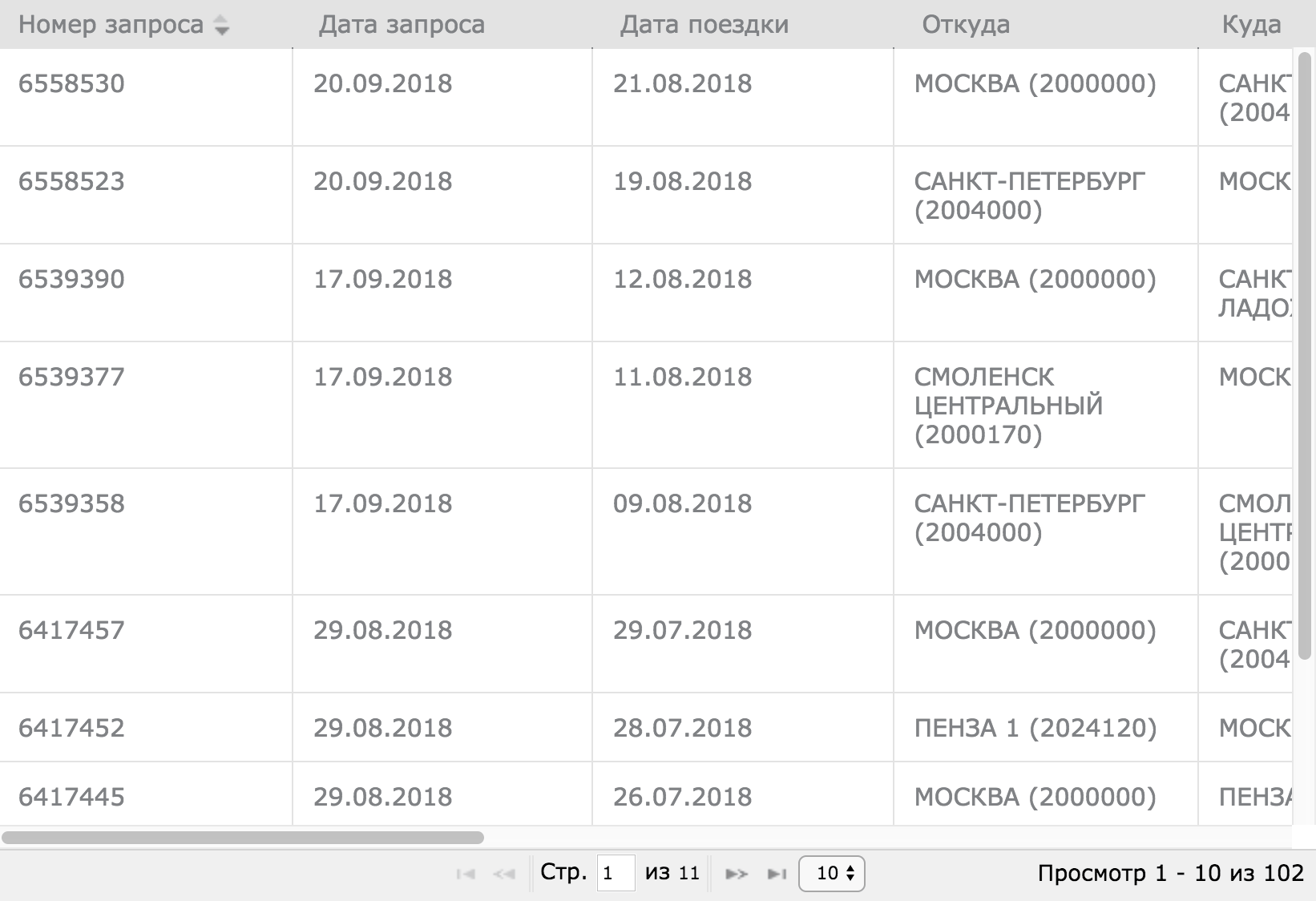Ниже заполненной формы находится таблица с информацией по вашим заявкам на начисление баллов. Начисляют обычно за несколько минут. Растянуть таблицу на весь экран невозможно, приходится пользоваться ползунком